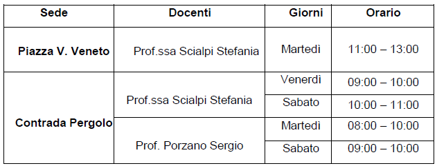 Ricevimento sportello